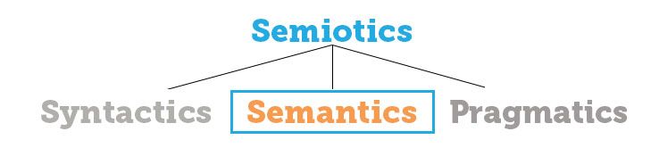 semiotic tree - semantics