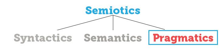 semiotic tree - pragmatics