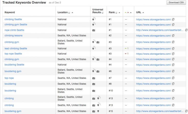 tracking local keyword ranking