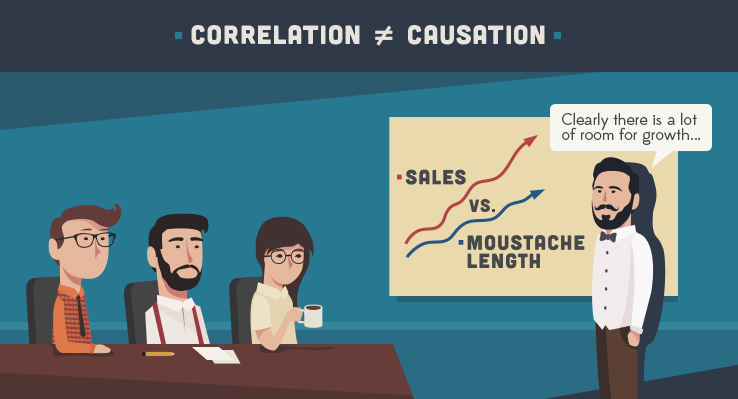 correlation does not equal causation
