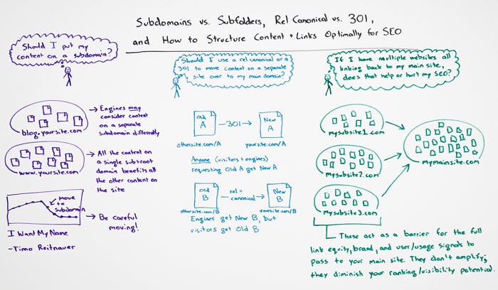 Subdomain vs Subfolders