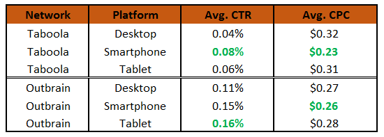 mobile v desktop analysis taboola outbrain