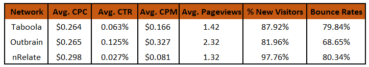 taboola outbrain analysis