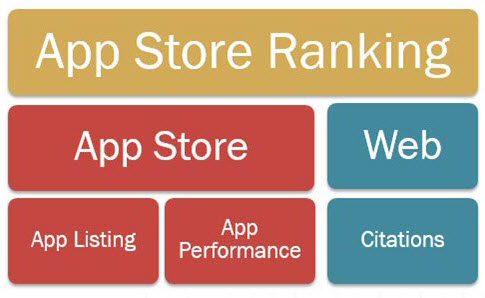 App store ranking factors