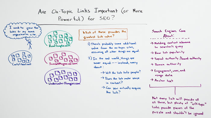On-Topic Links Whiteboard