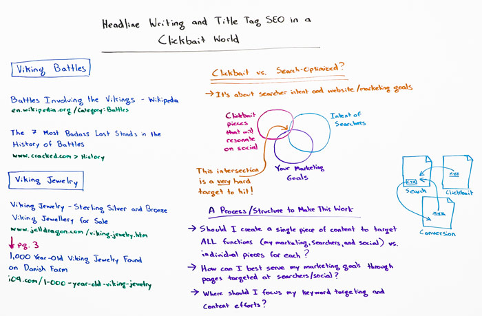 title tag whiteboard