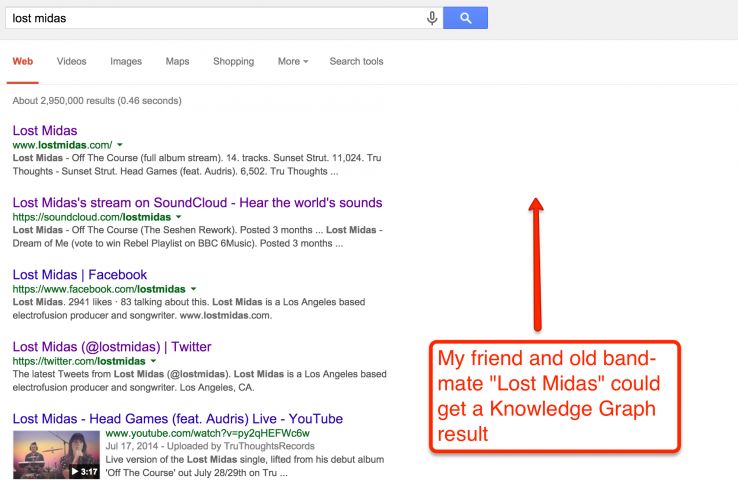 missing knowledge graph in serp