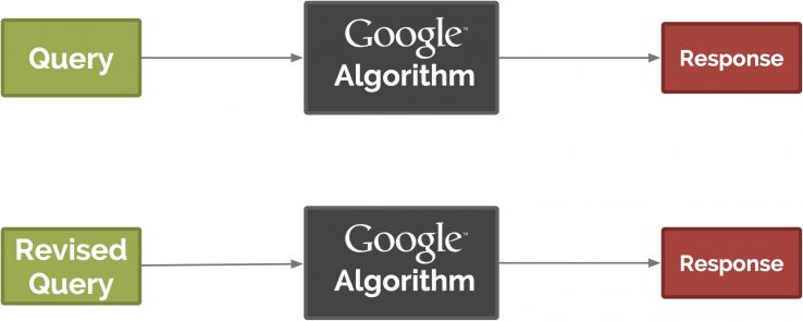 query and response, revised query and response