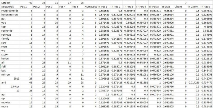 term frequency spreadsheet