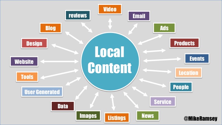local content ecosystem