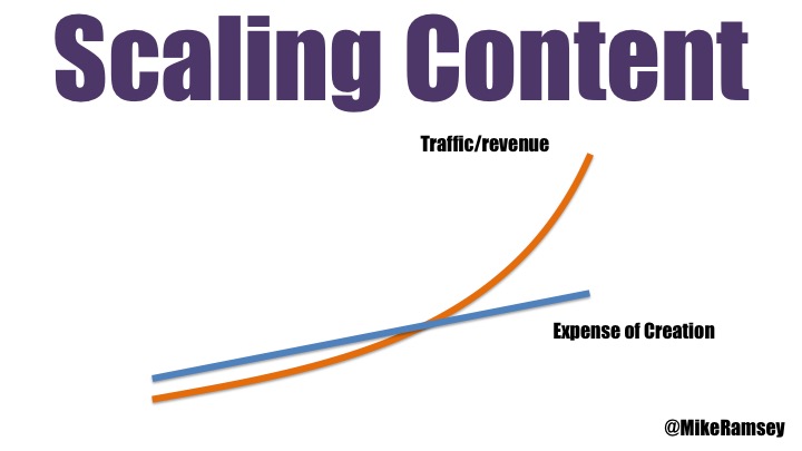 scaling content graph
