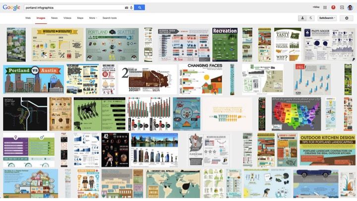 image search results portland infographics