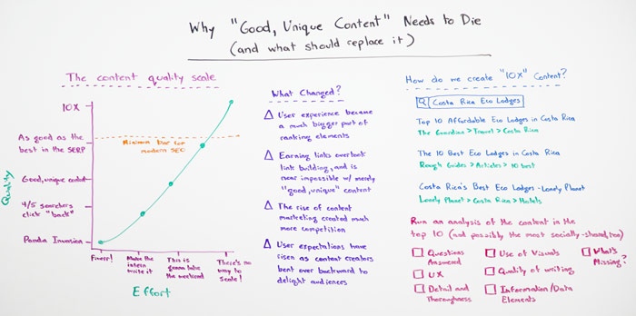 Whiteboard for "Why 'Good, Unique Content' Needs to Die (and what should replace it)"