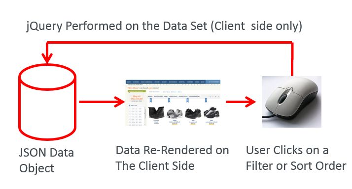 jquery and faceted navigation diagram