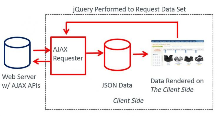 ajax and faceted navigation diagram