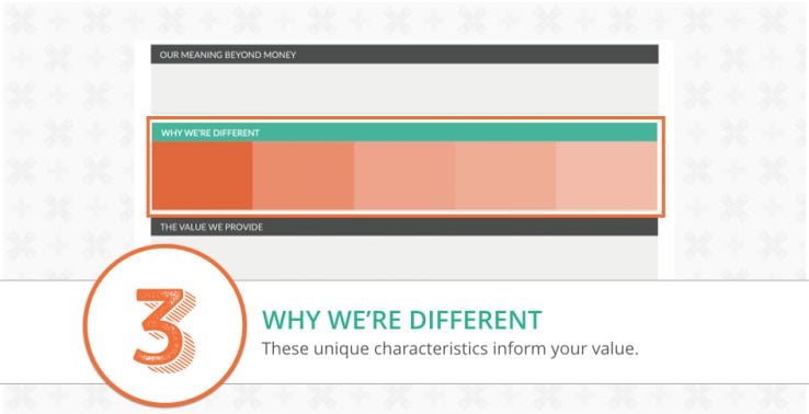 focus canvas why we're different