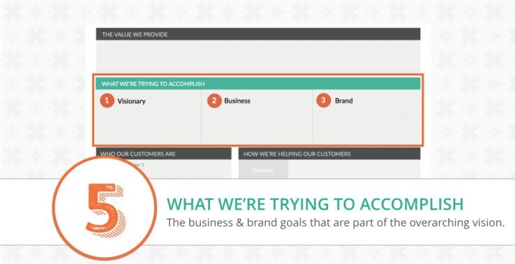 focus canvas what we're trying to accomplish