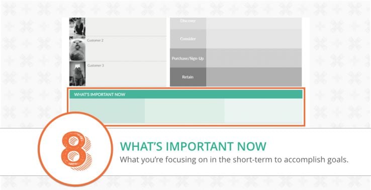 focus canvas what's important now