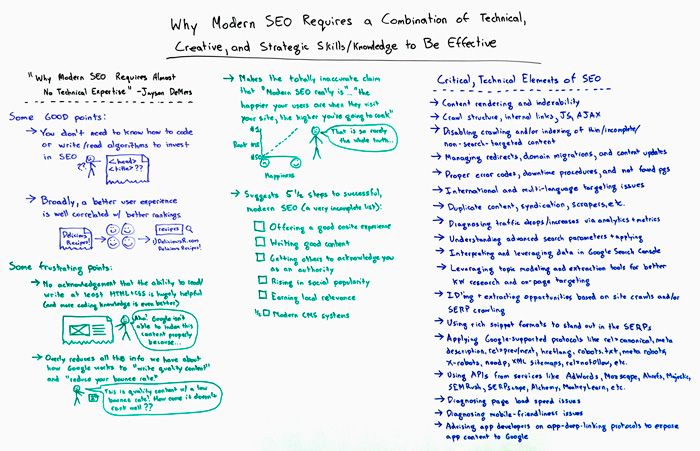 Why Effective, Modern SEO Requires Technical, Creative, and Strategic Thinking - Whiteboard Friday