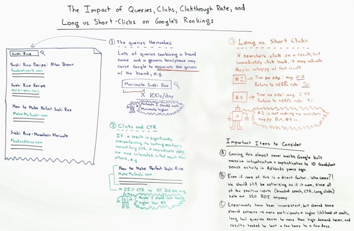 The Impact of Queries Whiteboard