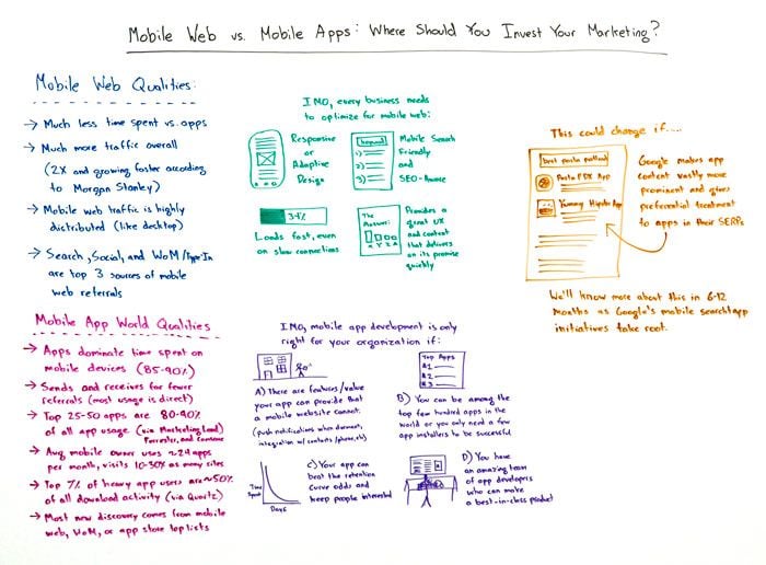Mobile Web vs Mobile Apps Whiteboard