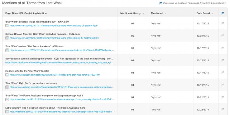 Fresh Web Explorer's mention authority