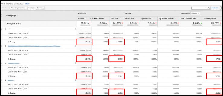 Screenshot: comparing organic search traffic per page before and after the migration in Google Analytics.