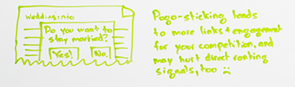 Piece of the whiteboard: an illustration of a SERPs page with a sentence describing pogo sticking.