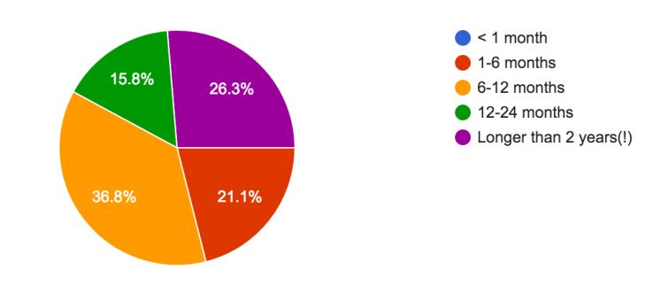 How long enterprise SEOs have been waiting for their top change