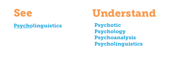 Similar to the above image: "See" to the left, with "psycholinguistics" listed underneath. "Understand" to the right, with "psychotic, psychology, psychoanalysis, psycholinguistics" listed underneath.